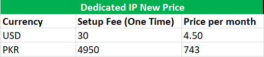 ipv4 price details